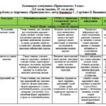 Фото розробки: Календарне планування «Правознавство. 9 клас» НУШ (0,5 год) автор Берендєєв С.