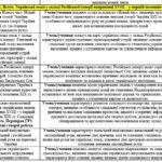Фото розробки: Синхронізоване календарно-тематичне планування з історії України (52 год) і всесвітньої історії (35 год) для 9 класу НУШ, автори: І. Щупак, О, Бурлака