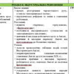 Фото розробки: КАЛЕНДАРНО-ТЕМАТИЧНЕ ПЛАНУВАННЯ інтегрованого курсу «Історія: Україна і світ» 9 клас НУШ Щупак І. 87 годин