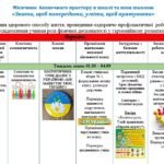 Фото розробки: Виховний план для 9 класу НУШ на 2026-2027 н.р.