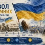 «Символ незламних: як синьо-жовтий стяг змінив історію»: методичний комплекс до Дня Державного Прапора