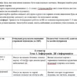 Фото розробки: Інформатика. Адаптована навчальна програма №3 для учня ООП 2 клас за підр. «Інформатика. 2 клас» (автори: Морзе Н. В., Барна О. В.)