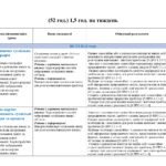 Фото розробки: Календарно-тематичне планування ГЕОГРАФІЯ 9 клас (Гільберг Т., Довгань А., Савчук І.)