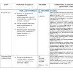 Фото розробки: Календарно-тематичне планування “ІНФОРМАТИКА”, 9 класі (Завадський І.О., Коршунова О.В., Твердохліб І.А.)