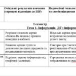 Фото розробки: Інформатика. Адаптована навчальна програма №1 для учня ООП 2 клас за підр. «Інформатика. 2 клас» (автори: Морзе Н. В., Барна О. В.)