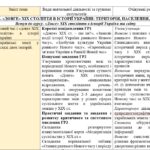 Фото розробки: КТП з ГР курсу Історія України 9 клас НУШ. 52 години, за підручником Пометун