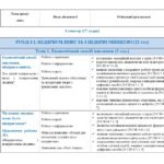 Фото розробки: Календарне тематичне планування ПІДПРИЄМНИЦТВО І ФІНАНСОВА ГРАМОТНІСТЬ 9 клас (Теплов Сергій)