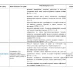 Фото розробки: Календарно-тематичне планування ПРАВОЗНАВСТВО 9 клас (авт. Т. Філіпенко, Є. Дергачов, Г. Ломакіна)