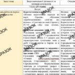 Фото розробки: Календарно-тематичне планування з ГР курсу Всесвітня історія 7 клас НУШ. 35 годин, за підручником Пометун