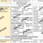 Фото розробки: Календарно-тематичне планування з ГР курсу Географія 8 клас НУШ. 70 годин, за підручником Кобернік