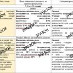 Фото розробки: Календарно-тематичне планування з ГР курсу Вступ до iсторї України та громадянської освіти. 5 клас НУШ.35 годин, за підручником Щупак