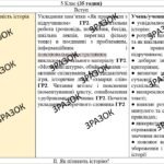 Фото розробки: Календарно-тематичне планування з ГР курсу Україна і світ. Вступ до історії та громадянської освіти. 5 клас НУШ.35 годин, за підручником Власов