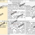 Фото розробки: Календарно-тематичне планування «Україна і світ. Вступ до історії та громадянської освіти. 5 класи (інтегрований курс)» 35 годин за підручником Кафтан