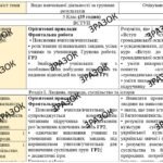 Фото розробки: Календарно-тематичне планування з ГР курсу Вступ до iсторї України та громадянської освіти. 5 клас НУШ.35 годин, за підручником Гісем М