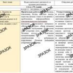 Фото розробки: Календарно-тематичне планування з Історії України. Всесвітньої історії, 6 клас НУШ — 35 годин / 1 година на тиждень Автори: Щупак, Власова