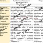 Фото розробки: Календарно-тематичне планування з ГР курсу Географія 6 клас НУШ. 70 годин, за підручником Запотоцький