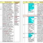 Фото розробки: Календарно-тематичне планування з української літератури для 9 класу НУШ (52 год/1,5 год). Підручник: Калинич О.