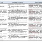 Фото розробки: Календарно-тематичне планування з хімії для 9 класу НУШ (70 год/ 2 год). Григорович О.