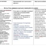 Фото розробки: НАВЧАЛЬНА ПРОГРАМА із зарубіжної літератури для 5 класу НУШ. НІКОЛЕНКО О. (70 год / 2 год )