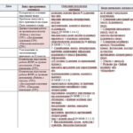 Фото розробки: Календарно-тематичне планування з української літератури. 9 клас НУШ. Підручник: О.Заболотний (70 год/2 год)