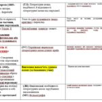 Фото розробки: КТП із зарубіжної літератури. 5 клас НУШ. Підручник: О.Ніколенко (2 год на тиждень)