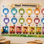 🎈 Оформлення класу «Наші іменинники» 🎂