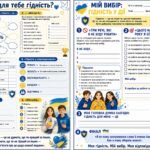 Фото розробки: Перший урок 2026 “Мова гідності” за рекомендаціями Міністерства освіти і науки України (презентація+конспект+робочі аркуші)