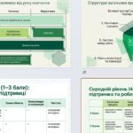 Фото розробки: ПРЕЗЕНТАЦІЯ. Наказ МОН України від 04.05.2026 № 722 (зі змінами від 29.06.2026 №1001).