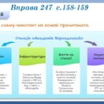Фото розробки: Презентація “Розвиток мовлення. Аналіз прочитаного тексту” (8 клас НУШ за підручником А.В.Онатій, Т.П.Ткачука)