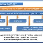 Фото розробки: Презентація “Однорідні члени речення” (8 клас НУШ за підручником А.В.Онатій, Т.П.Ткачука)