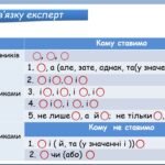 Фото розробки: Презентація “Кома між однорідними членами речення” (8 клас НУШ за підручником А.В.Онатій, Т.П.Ткачука)