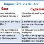 Фото розробки: Презентація “Розвиток мовлення. Розрізнення фактів і суджень” (8 клас НУШ за підручником А.В.Онатій, Т.П.Ткачука)