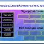 Фото розробки: Презентація “Однорідні члени речення. Узагальнення” (8 клас НУШ за підручником А.В.Онатій, Т.П.Ткачука)