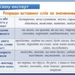 Фото розробки: Презентація “Речення зі вставними словами (словосполученнями, реченнями). Розділові знаки” (8 клас НУШ за підручником А.В.Онатій, Т.П.Ткачука)