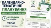 Календарно-тематичне планування ЗБД, 9 клас, за модельною навчальною програмою Н. І. Гущиної, І. П. Василашко на 2026/2027 навчальний рік.