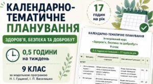 Календарно-тематичне планування ЗБД, 9 клас, за модельною навчальною програмою Н. І. Гущиної, І. П. Василашко на 2026/2027 навчальний рік.