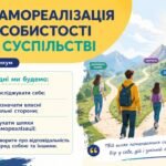 Презентація “Самореалізація особистості в суспільстві” 9 клас