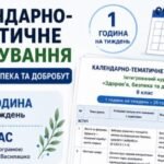 Календарно-тематичне планування ЗБД, 9 клас, за модельною навчальною програмою Н. І. Гущиної, І. П. Василашко на 2026/2027 навчальний рік