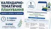 Календарно-тематичне планування ЗБД, 9 клас, за модельною навчальною програмою Н. І. Гущиної, І. П. Василашко на 2026/2027 навчальний рік