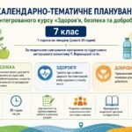 Календарно-тематичне планування ЗБД, 7 клас, за модельною навчальною програмою Воронцової Т.В. та інш. на 2026/2027 навчальний рік.