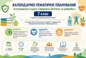 Календарно-тематичне планування ЗБД, 7 клас, за модельною навчальною програмою Воронцової Т.В. та інш. на 2026/2027 навчальний рік.