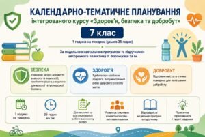 Календарно-тематичне планування ЗБД, 7 клас, за модельною навчальною програмою Воронцової Т.В. та інш. на 2026/2027 навчальний рік.