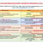 Фото розробки: КАЛЕНДАРНЕ ПЛАНУВАННЯ із ГР. Українська література 9 кл.НУШ. ЗАБОЛОТНИЙ В. В. (53 год /1,5 год на тиждень)
