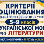 КРИТЕРІЇ ОЦІНЮВАННЯ навчальних досягнень учнів 5-9 класів з УКРАЇНСЬКОЇ МОВИ та ЛІТЕРАТУРИ (НАКАЗ МОН УКРАЇНИ №722 від 04.05.2026)