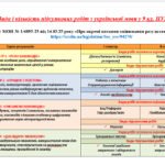 Фото розробки: КАЛЕНДАРНЕ ПЛАНУВАННЯ із ГР (індивідуальна форма навчання). Українська мова 9 кл.НУШ. ЗАБОЛОТНИЙ О.В. (70 год /2 год на тиждень)