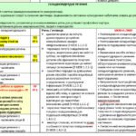 Фото розробки: КАЛЕНДАРНЕ ПЛАНУВАННЯ із ГР (індивідуальна форма навчання). Українська мова 9 кл.НУШ. ЗАБОЛОТНИЙ О.В. (70 год /2 год на тиждень)