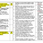 Фото розробки: КАЛЕНДАРНЕ ПЛАНУВАННЯ із ГР. ІНТЕГРОВАНИЙ КУРС ЛІТЕРАТУР(української та зарубіжної) 9 кл. НУШ. ЯЦЕНКО Т.О.(140 год /4 год на тиждень)