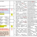 Фото розробки: КАЛЕНДАРНЕ ПЛАНУВАННЯ із ГР. Українська мова 9 кл. НУШ. ГОЛУБ Н.Б., ГОРОШКІНА О.М. (140 год /4 год на тиждень)