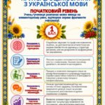 Фото розробки: КРИТЕРІЇ ОЦІНЮВАННЯ навчальних досягнень учнів 5-9 класів з УКРАЇНСЬКОЇ МОВИ та ЛІТЕРАТУРИ (НАКАЗ МОН УКРАЇНИ №722 від 04.05.2026)