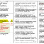 Фото розробки: КАЛЕНДАРНЕ ПЛАНУВАННЯ із ГР. ІНТЕГРОВАНИЙ КУРС ЛІТЕРАТУР(української та зарубіжної) 9 кл. НУШ. ЯЦЕНКО Т.О.(88 год /2,5 год на тиждень)